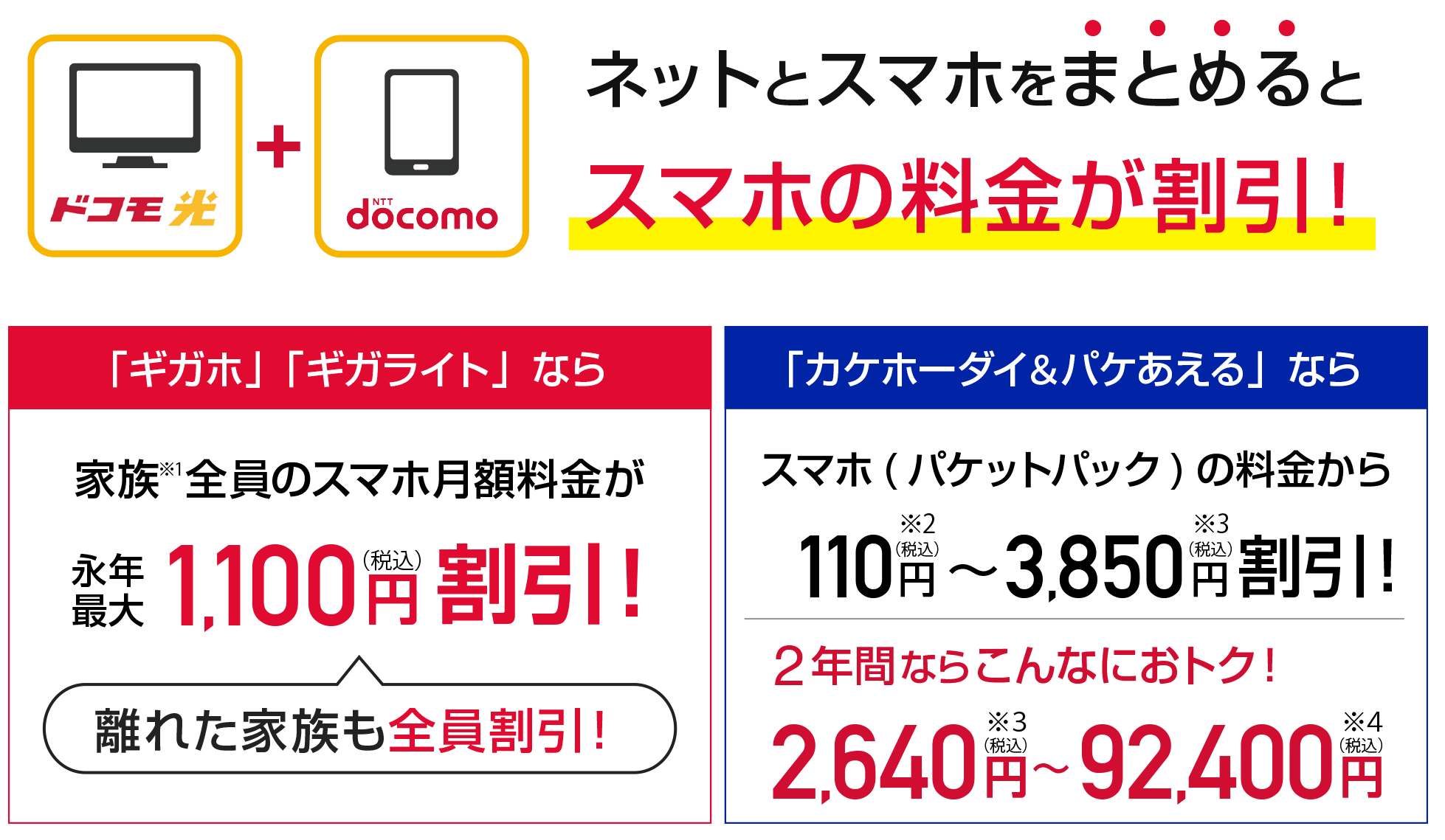 スマホの料金が割引